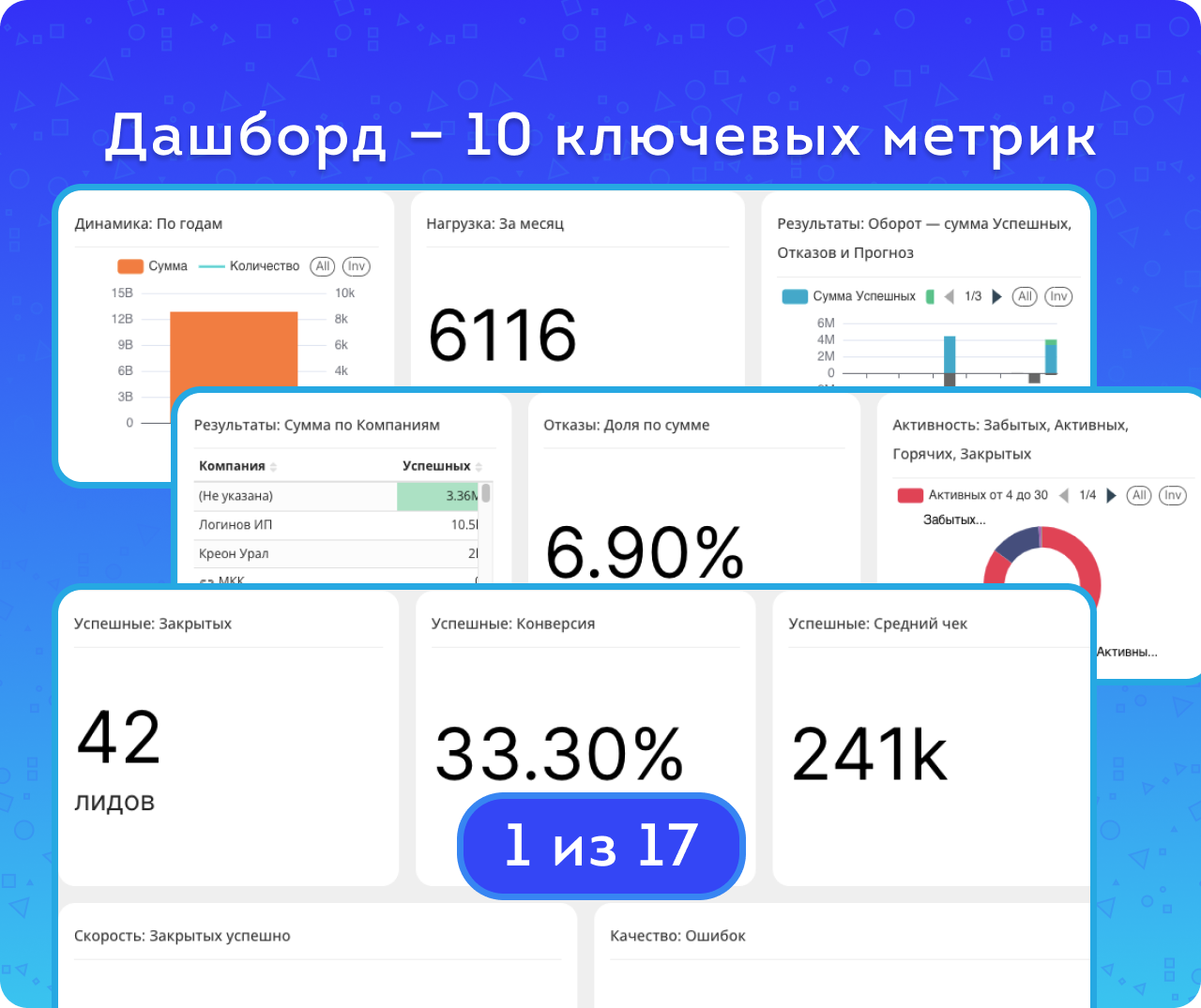 Отчёт PRO Лиды