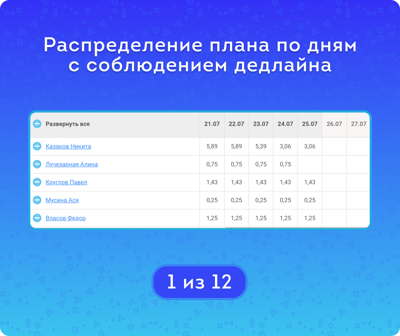 Распределение задач по времени