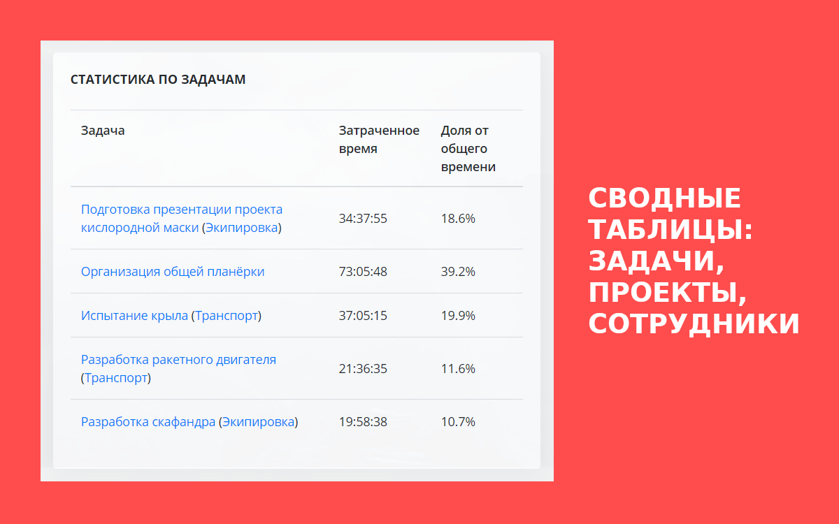 Быстрые отчеты по задачам