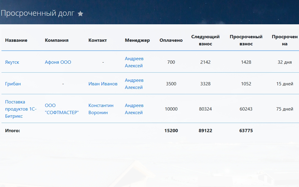 График платежей