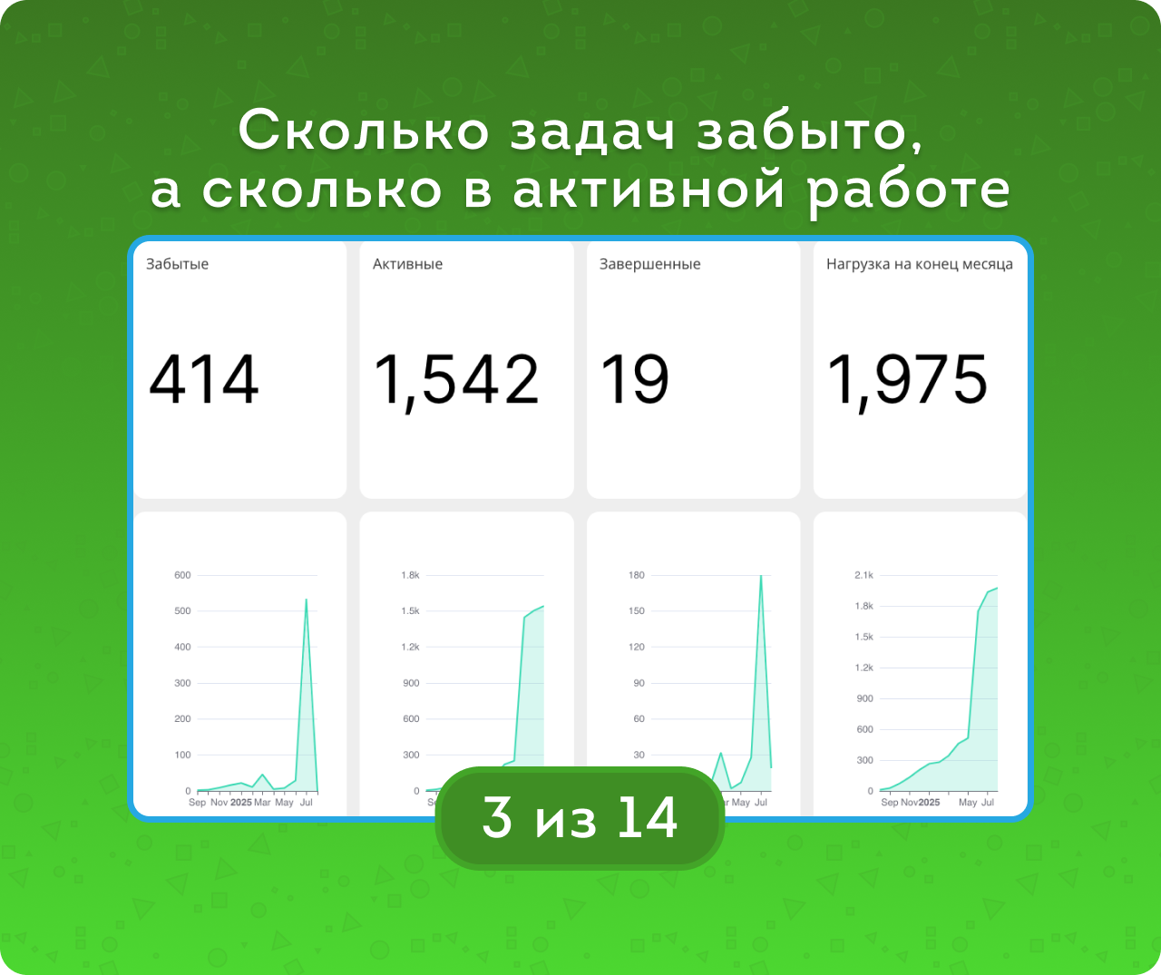 Задачи. Анализ во всех срезах
