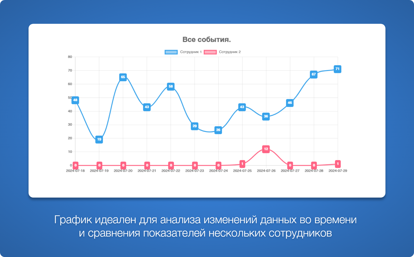 Контроль сотрудников