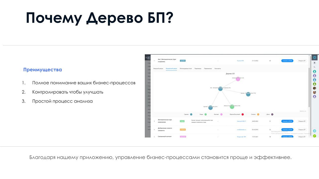 АйтиНебо: Дерево Бизнес-процессов - Ваш навигатор в мире CRM