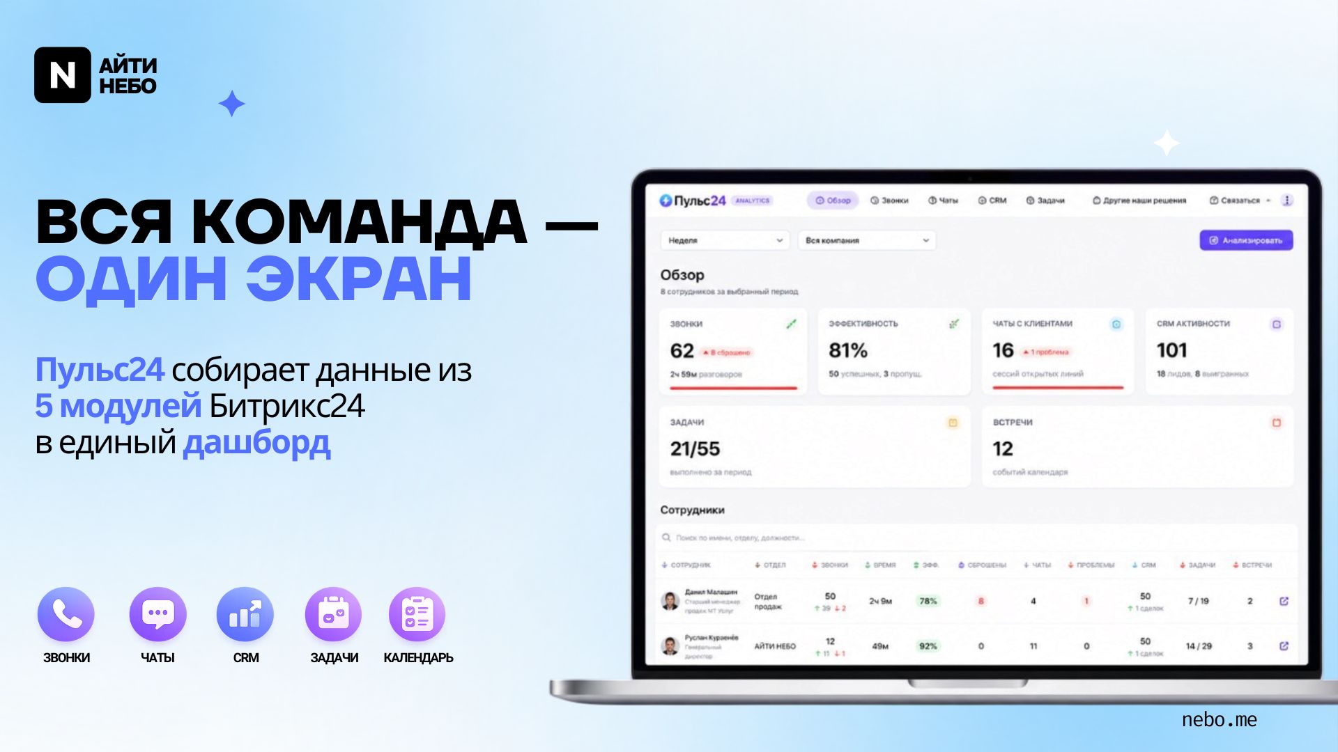Пульс24 — Контроль активности сотрудников в реальном времени