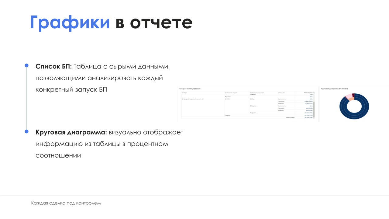 BI-отчет "Запущенные бизнес-процессы"