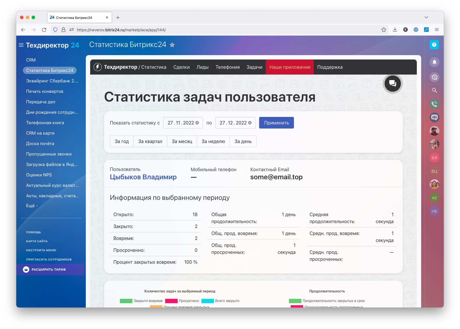 Статистика Битрикс24