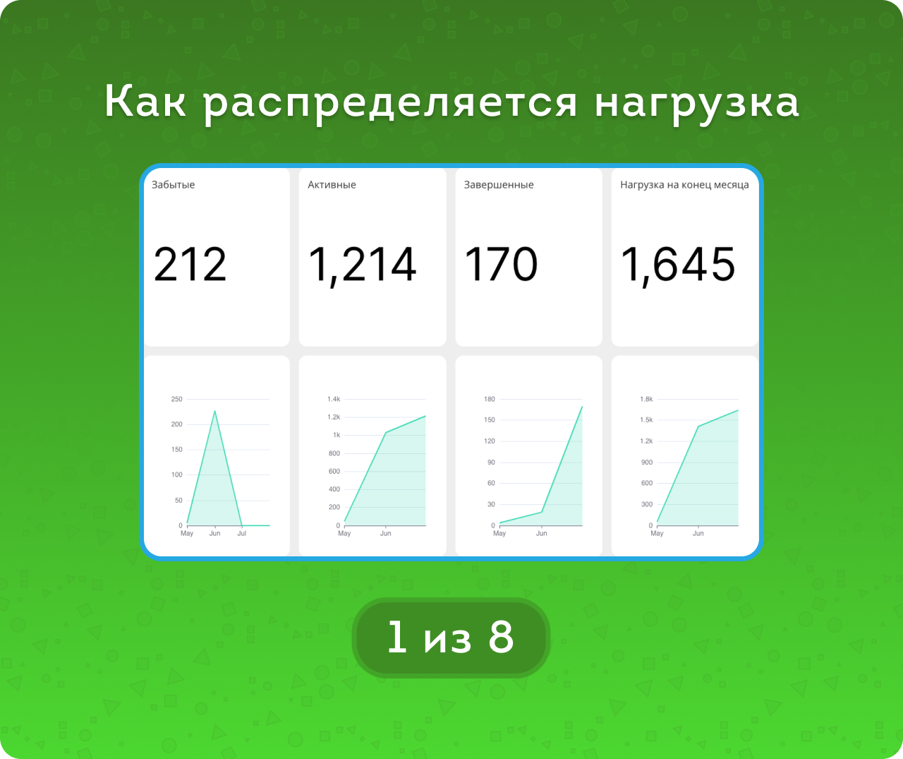 Задачи. Активные и забытые