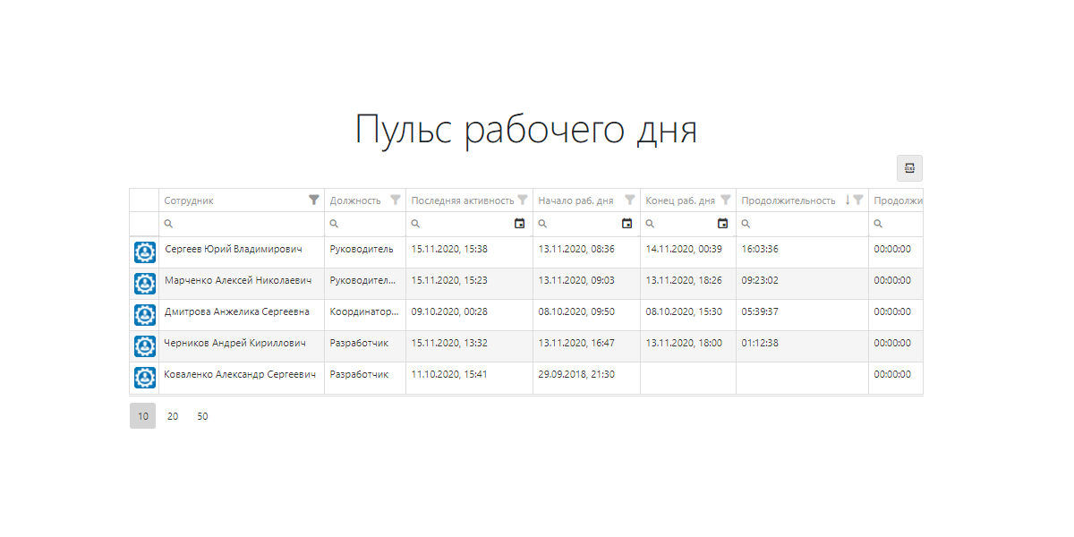 Пульс рабочего дня
