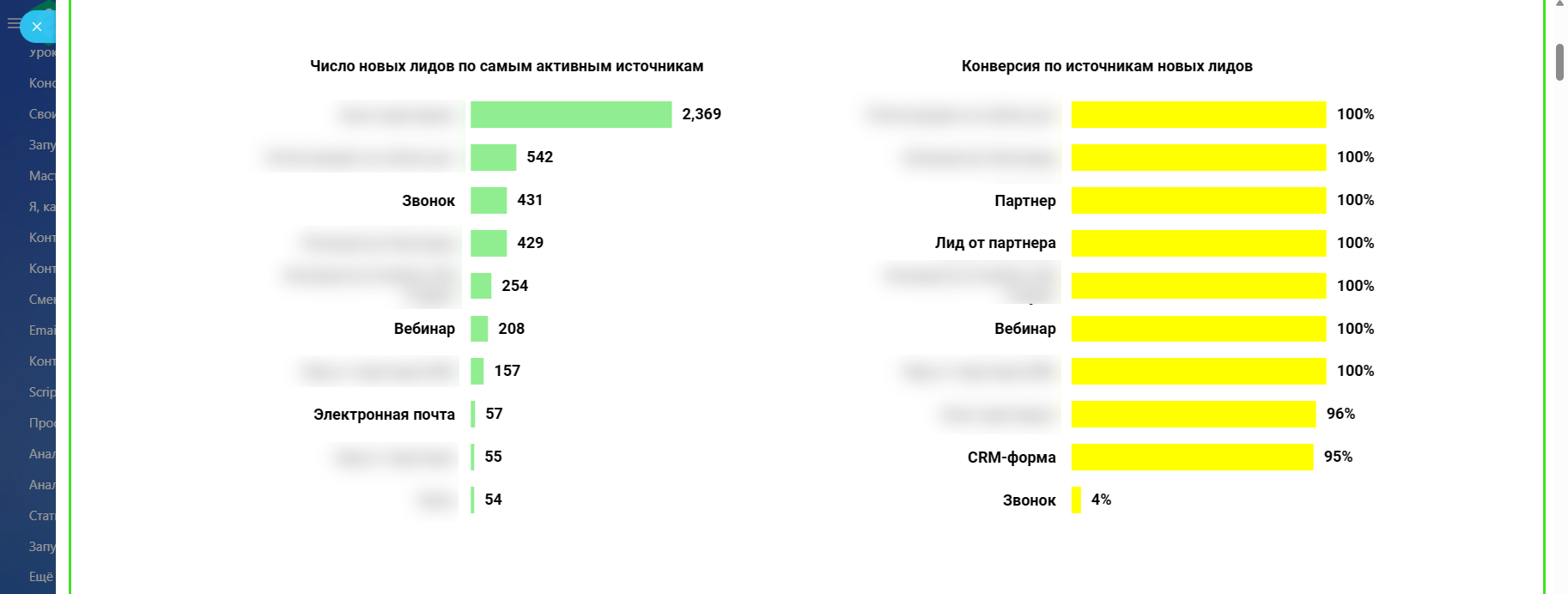 Аналитика лидов