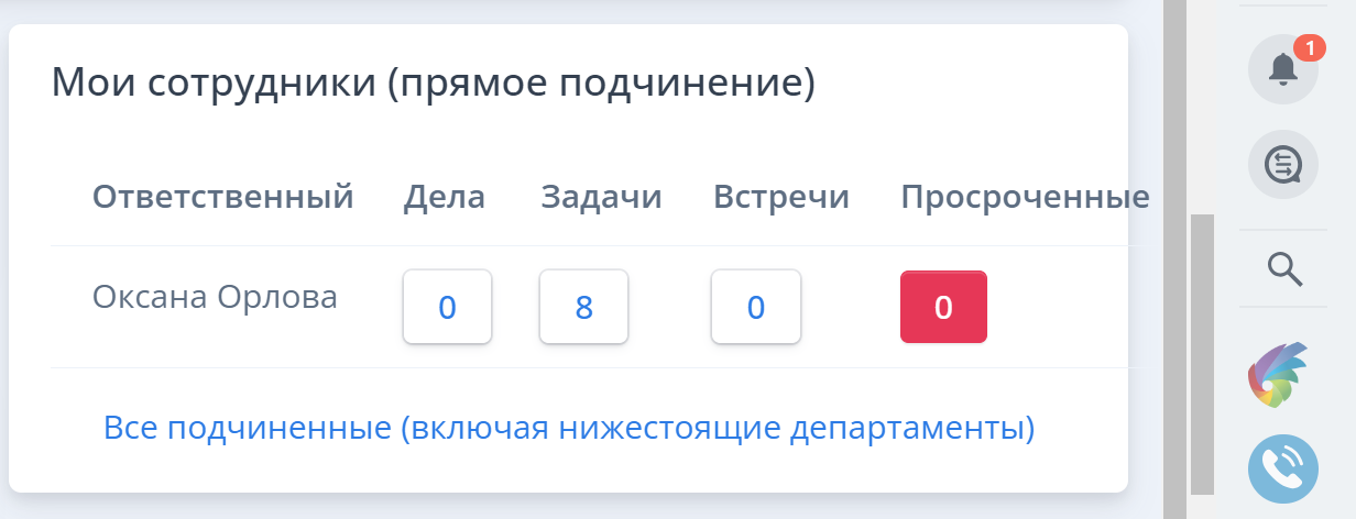 Рабочий стол руководителя/сотрудника. Быстрый обзор ситуации.