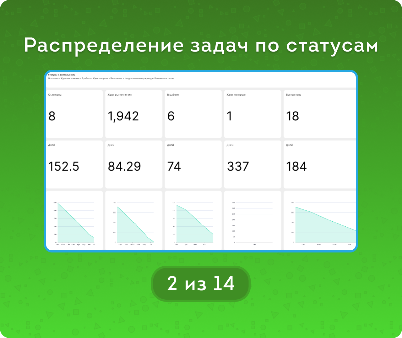 Задачи. Анализ во всех срезах