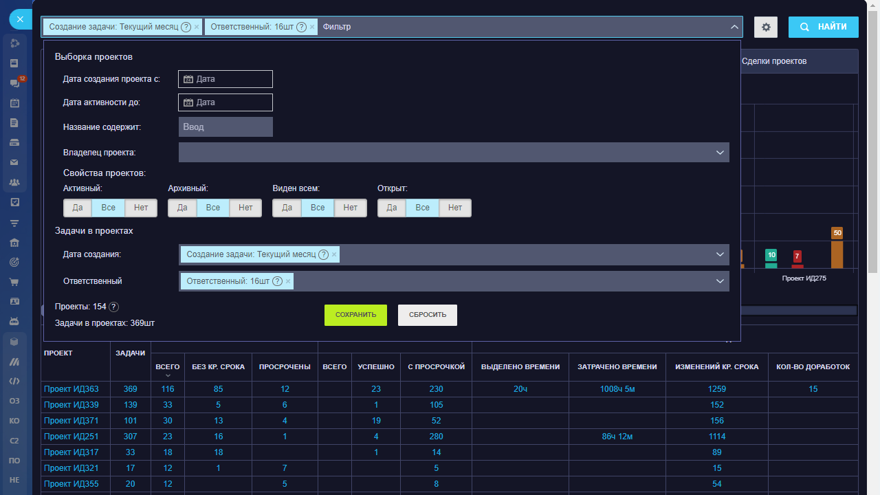 Проекты KPI