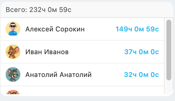 Учёт времени по задаче