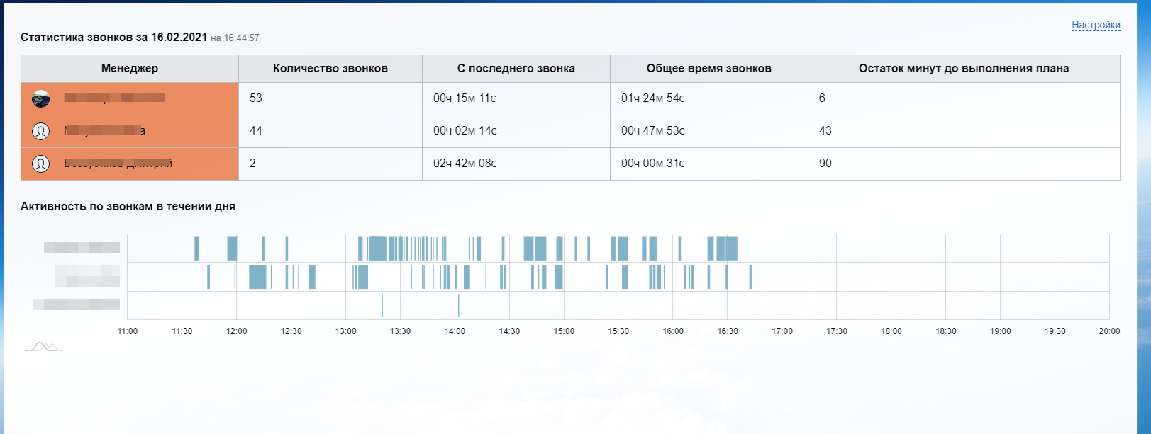 Звонки: планирование звонков, рейтинг и KPI