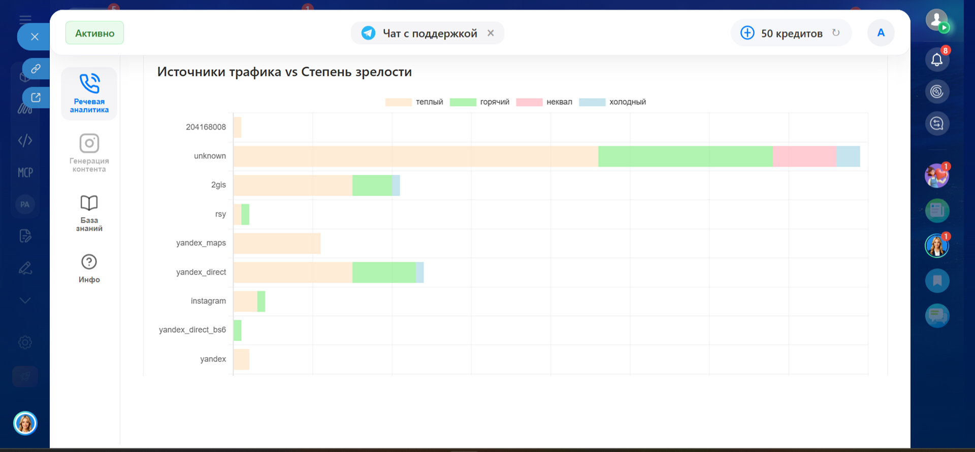 Речевая аналитика, анализ звонков | Минасси Про