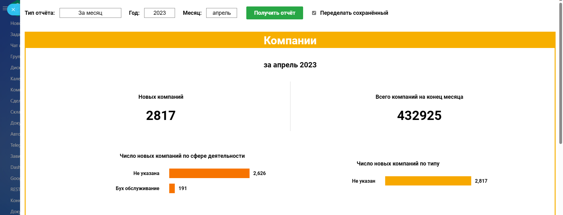 Аналитика компаний