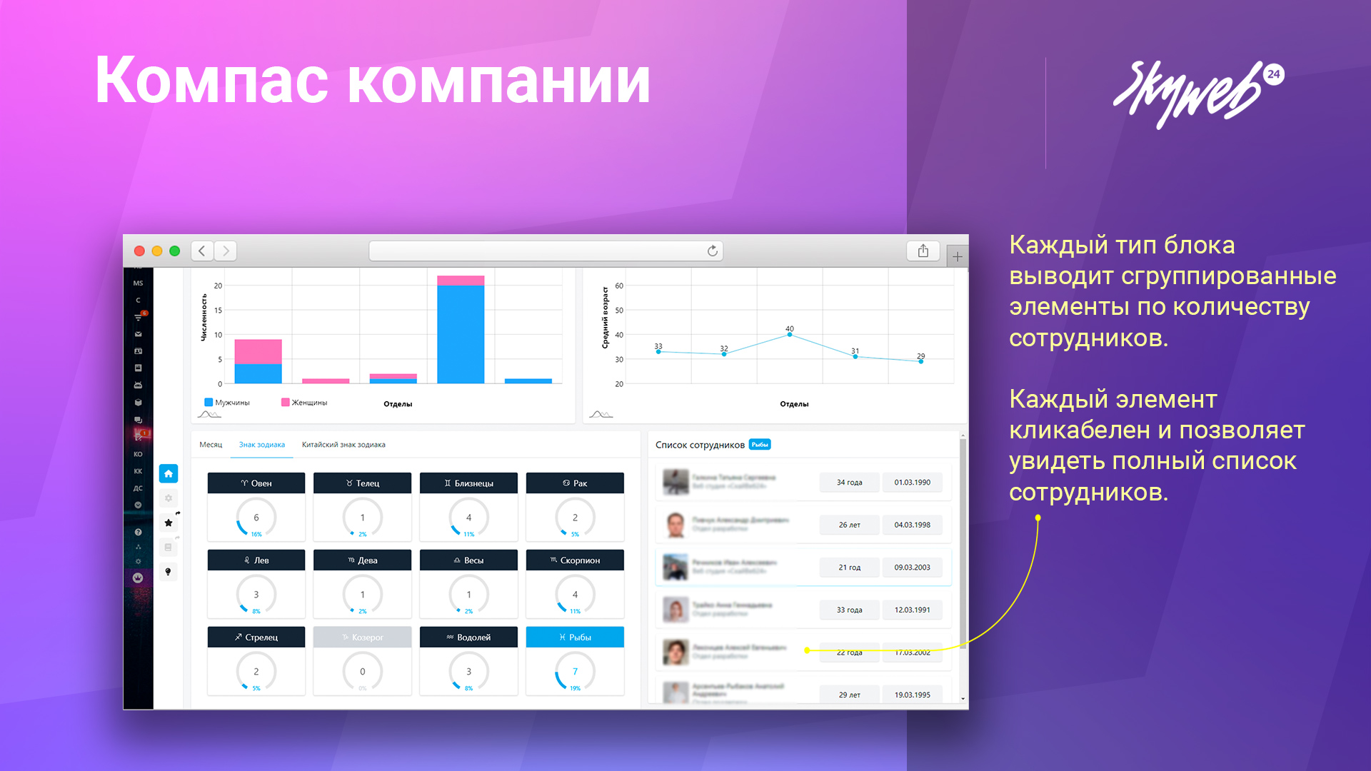 Компас компании