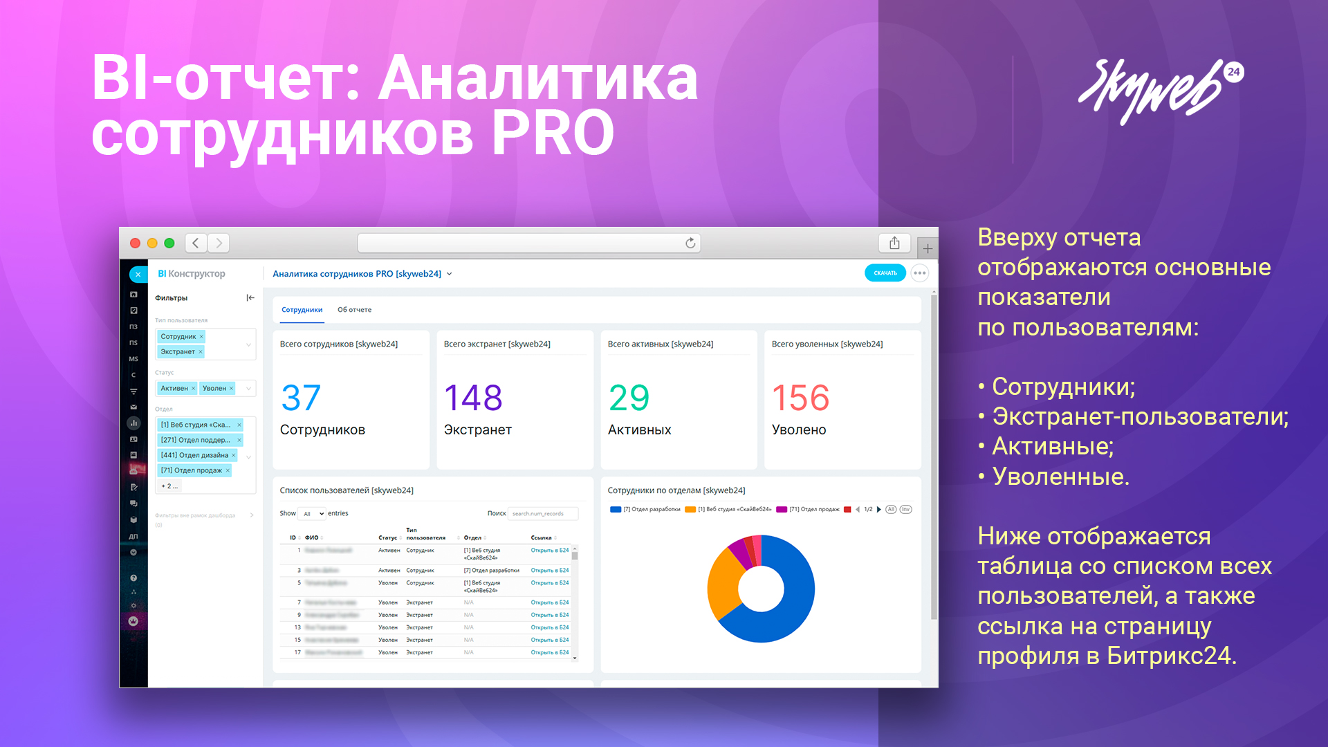 BI-отчет: Аналитика сотрудников PRO