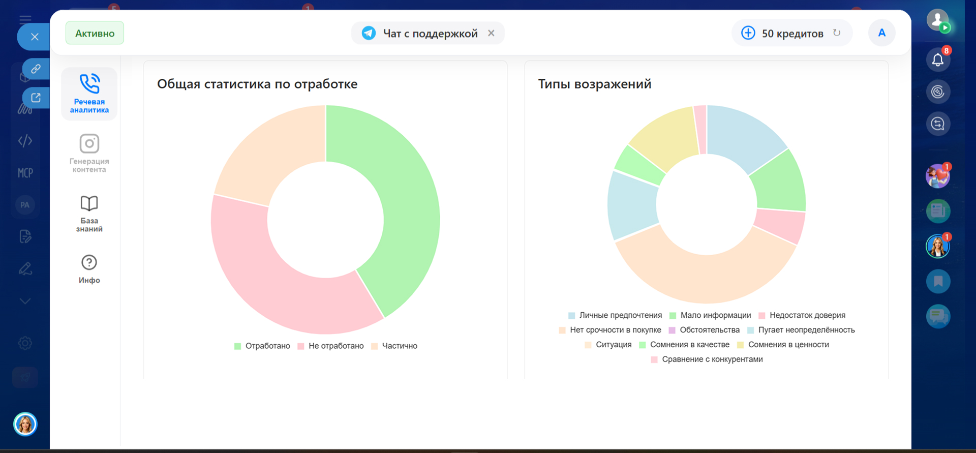 Речевая аналитика, анализ звонков | Минасси Про