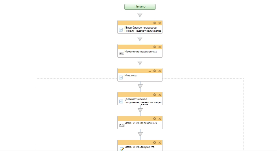 Автоматическое получение данных из задач в сущности CRM
