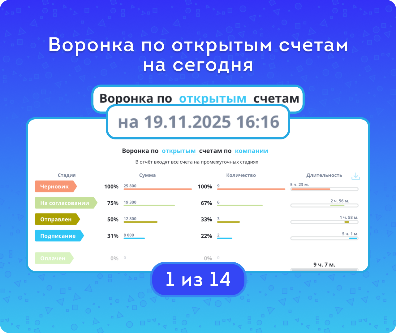Воронка продаж по Счетам