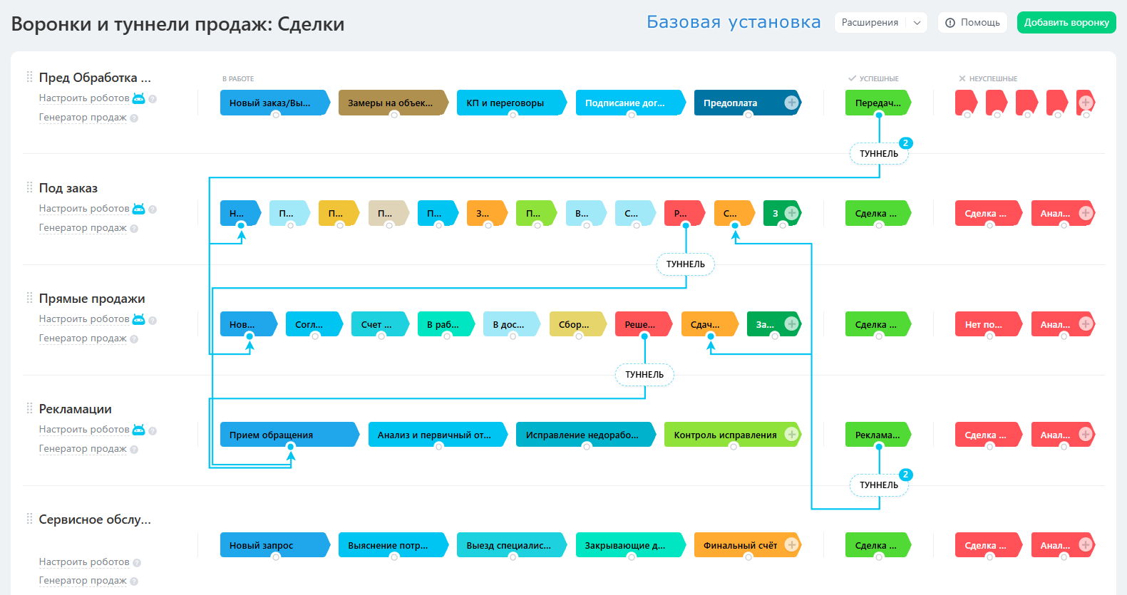 Готовая CRM для мебельной компании