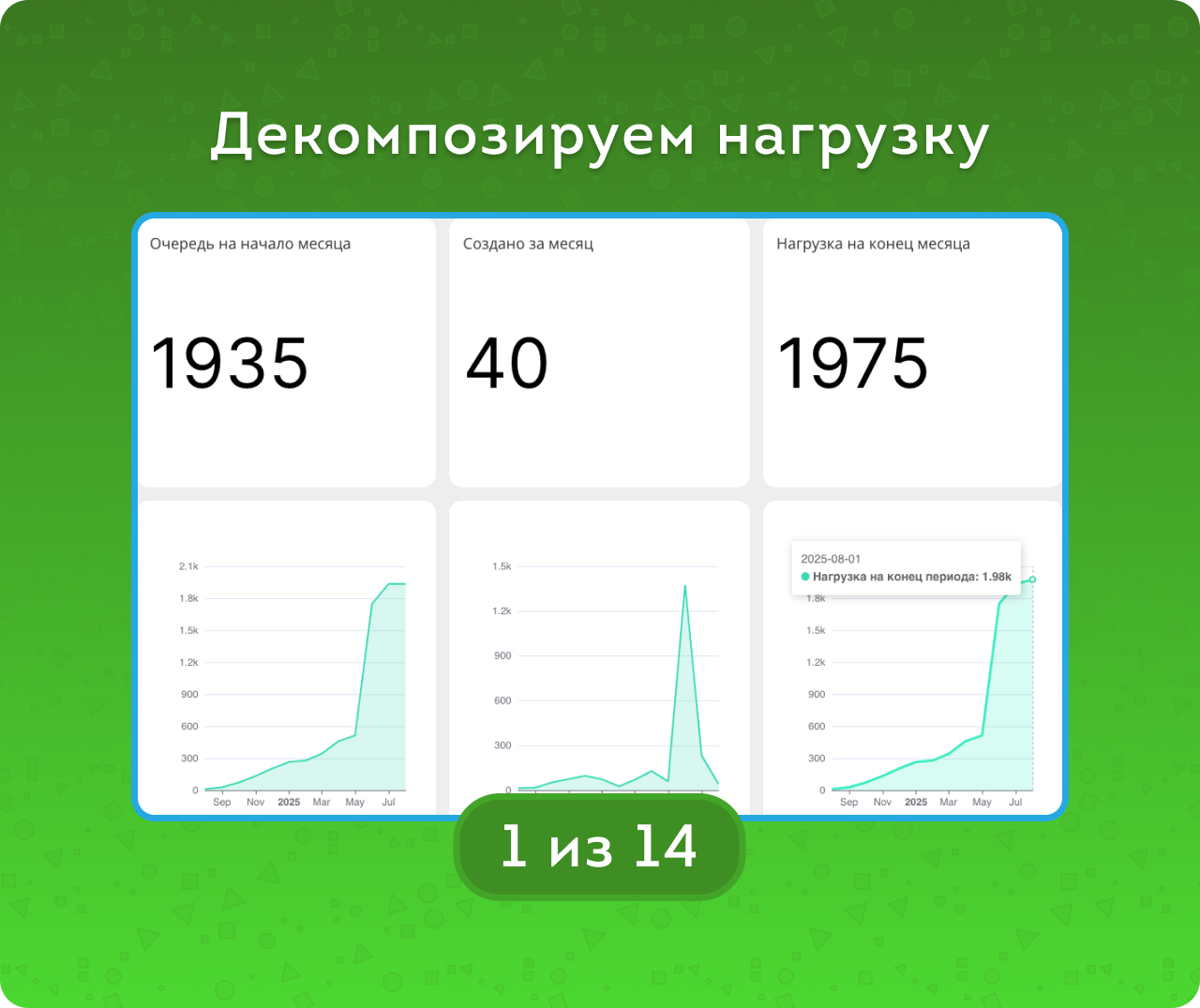 Задачи. Анализ во всех срезах
