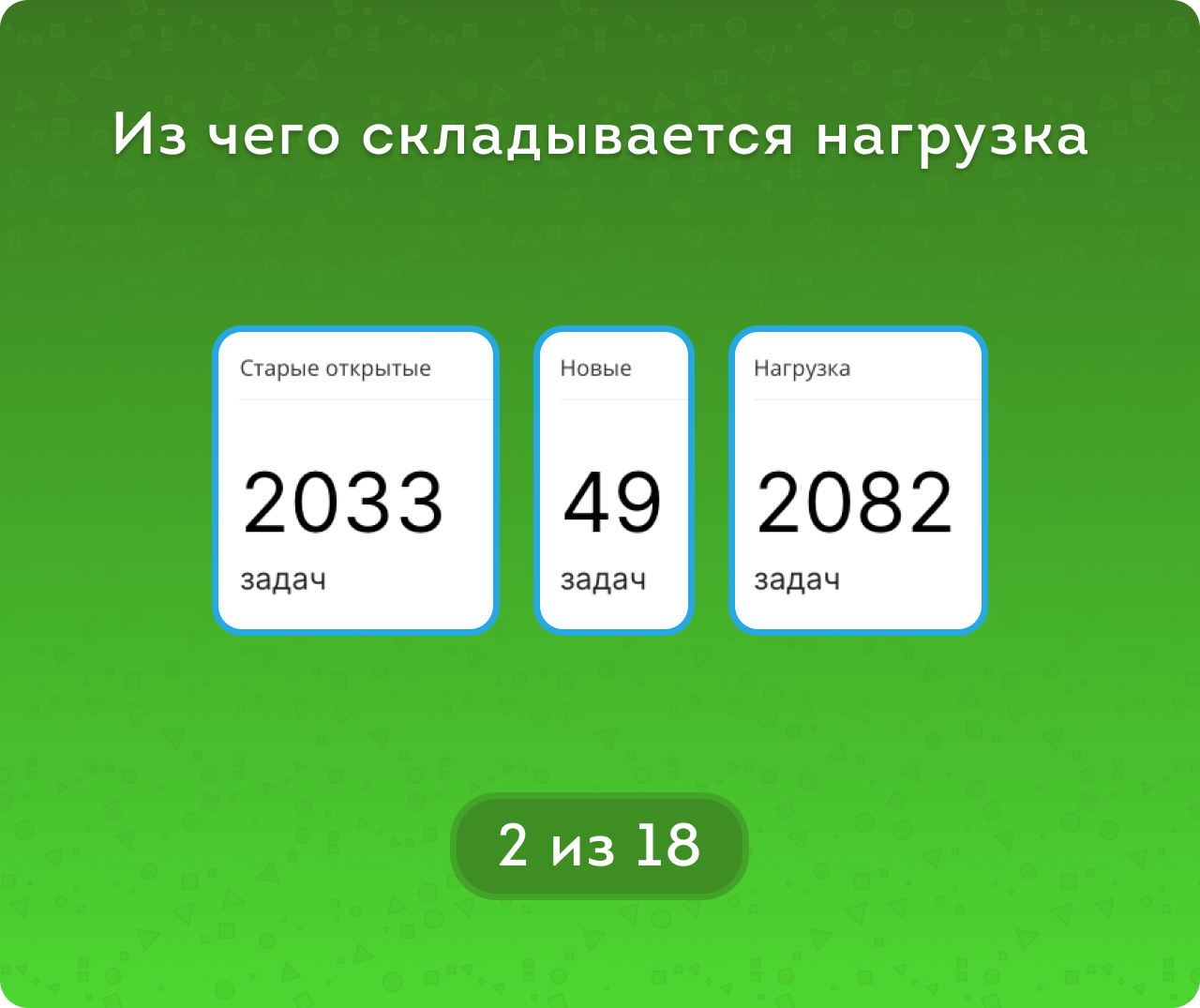 Отчёт PRO Задачи