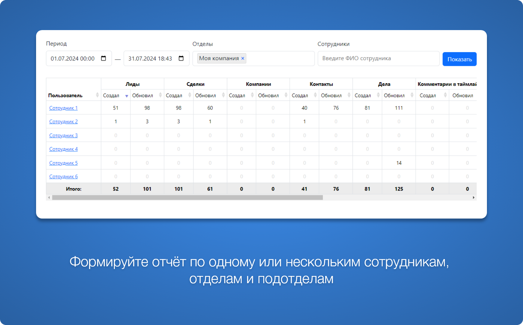 Контроль сотрудников