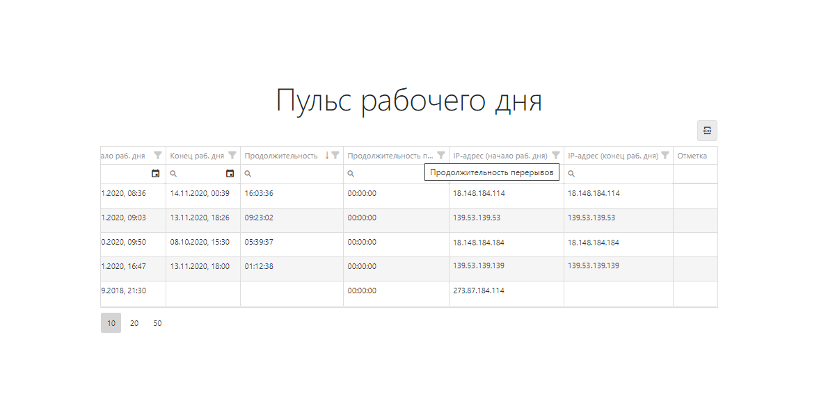 Пульс рабочего дня
