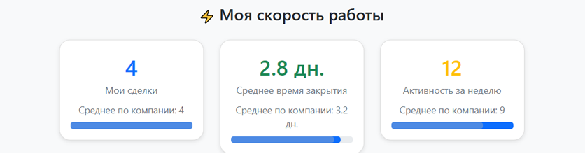 Виджет: продажи и рейтинг