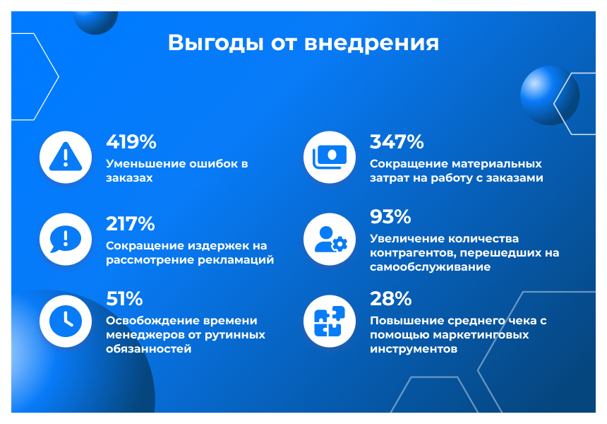 Сотбит: B2B портал – оптовая платформа с личным кабинетом дилера