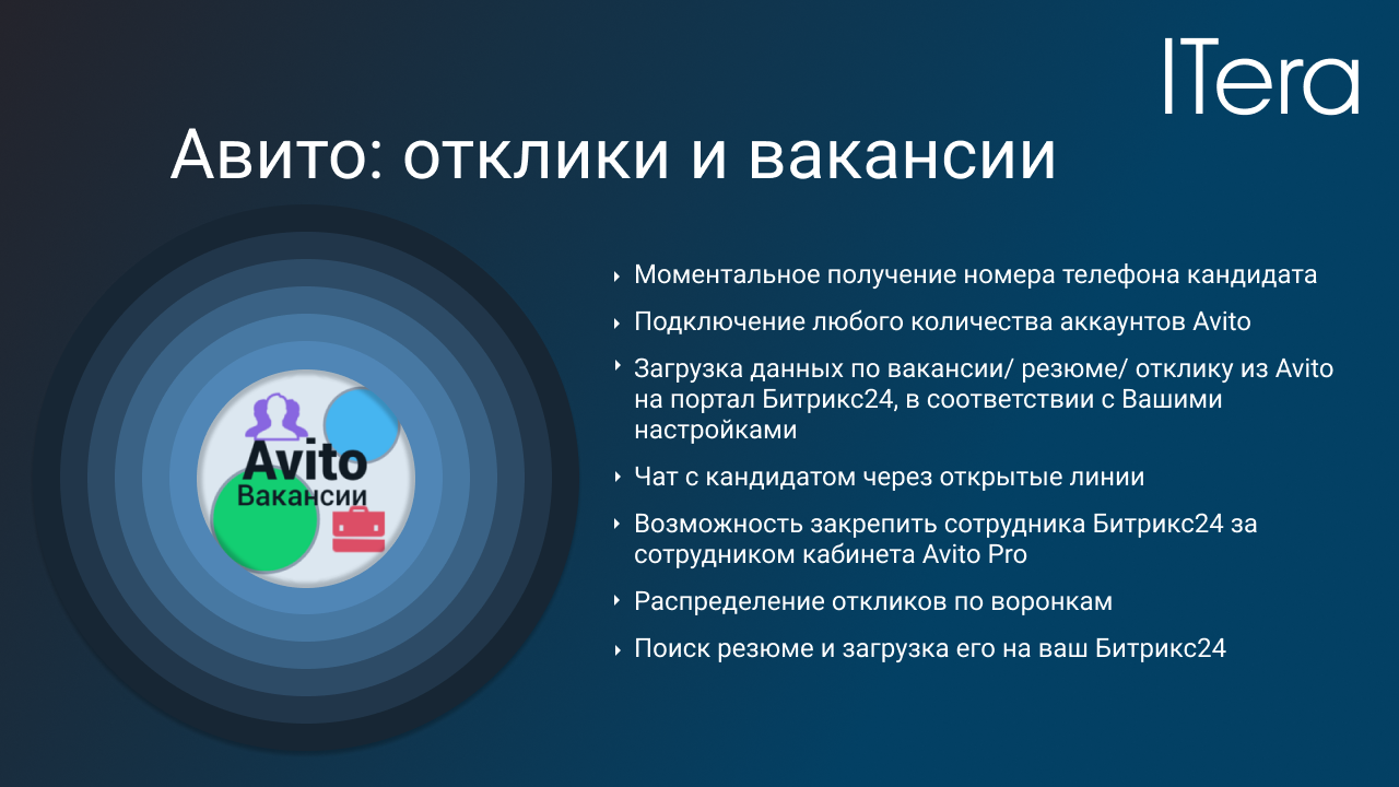 Авито: отклики и вакансии