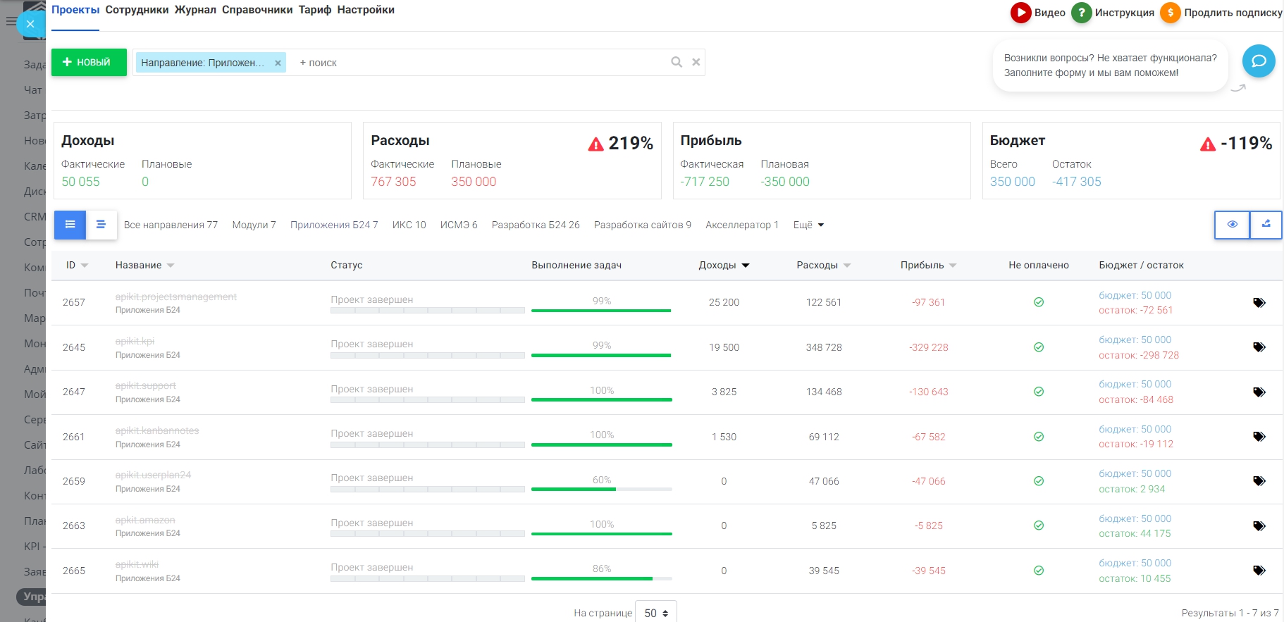 Управление проектами
