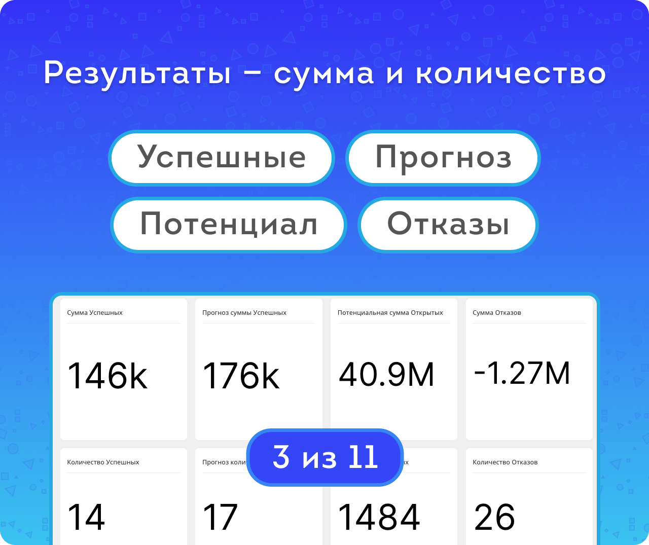 Сделки. Результаты за месяц