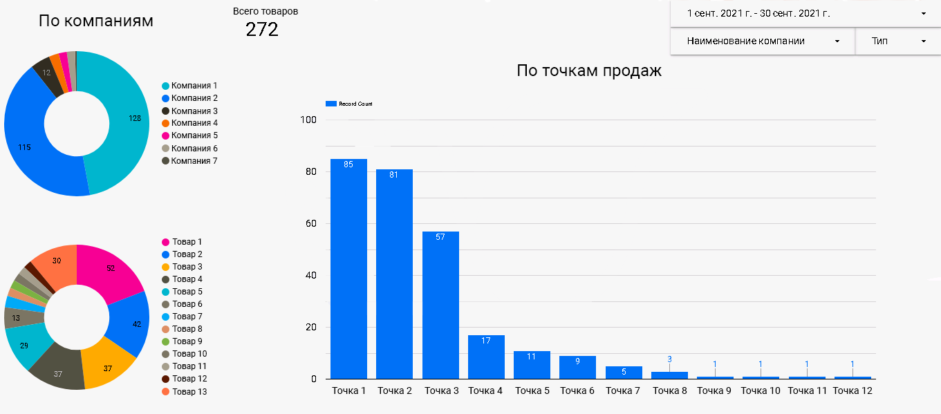 Интеграция с Google Таблицами