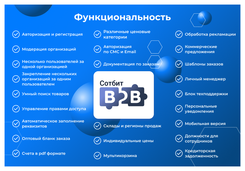 Сотбит: B2B кабинет
