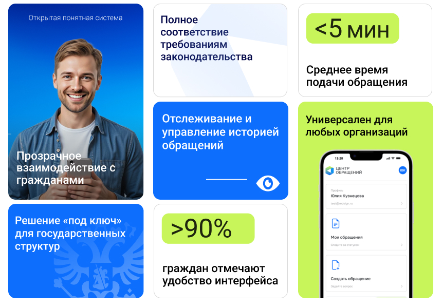 АЛЬФА: Центр обращений — работа с обращениями + личный кабинет по требованиям 59-ФЗ