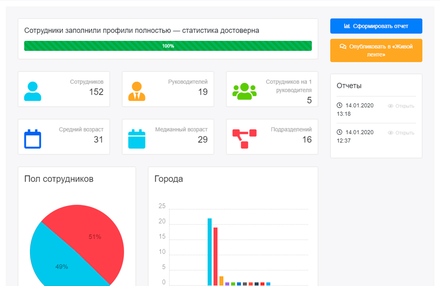 HR-статистика