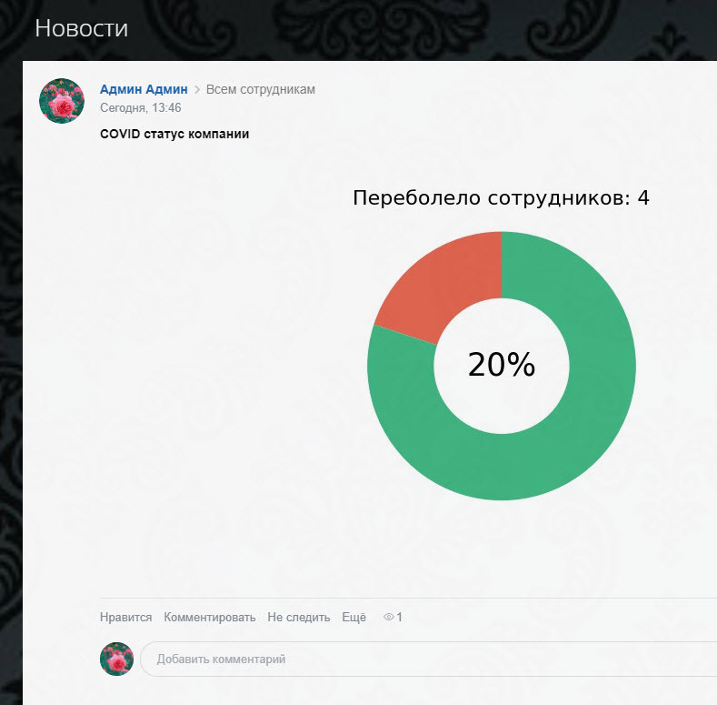 Ковид статус компании
