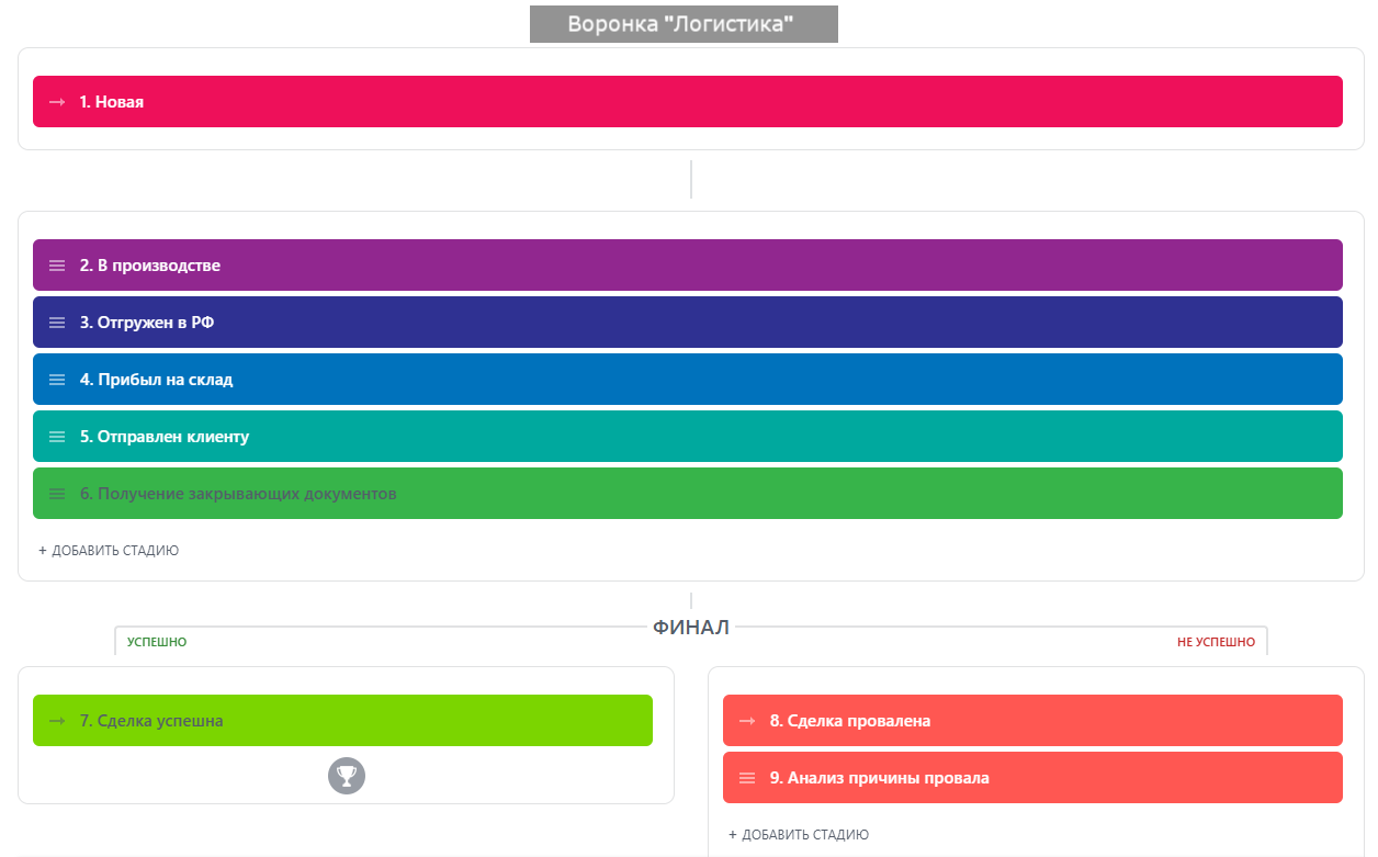 Продажа оборудования: готовая CRM