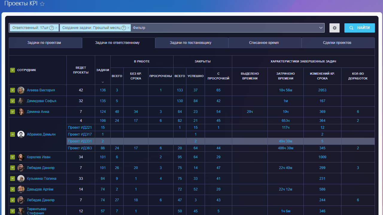 Проекты KPI