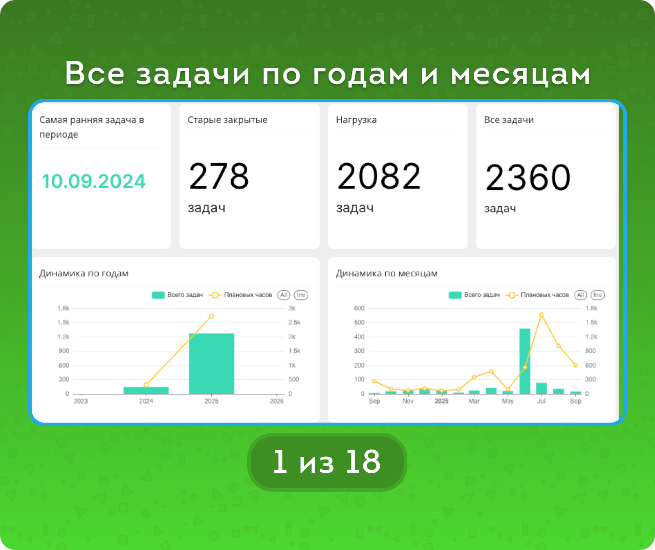 Отчёт PRO Задачи