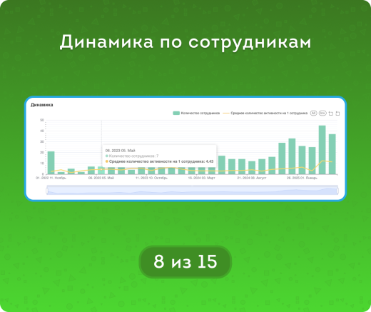 Задачи – Активность