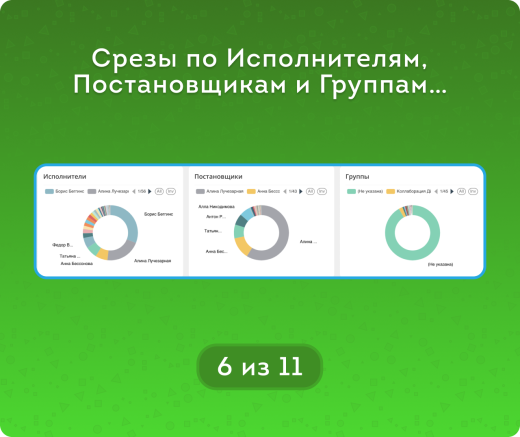 Задачи – Нагрузка