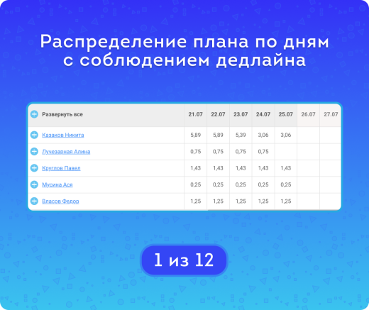 Распределение задач по времени