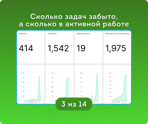 Задачи. Анализ во всех срезах
