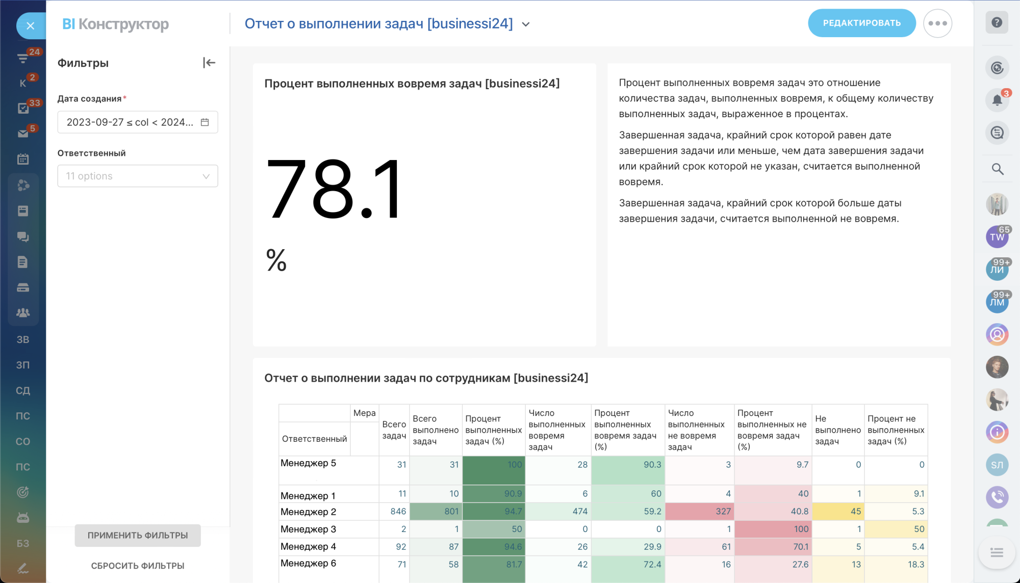 Отчет о выполнении задач