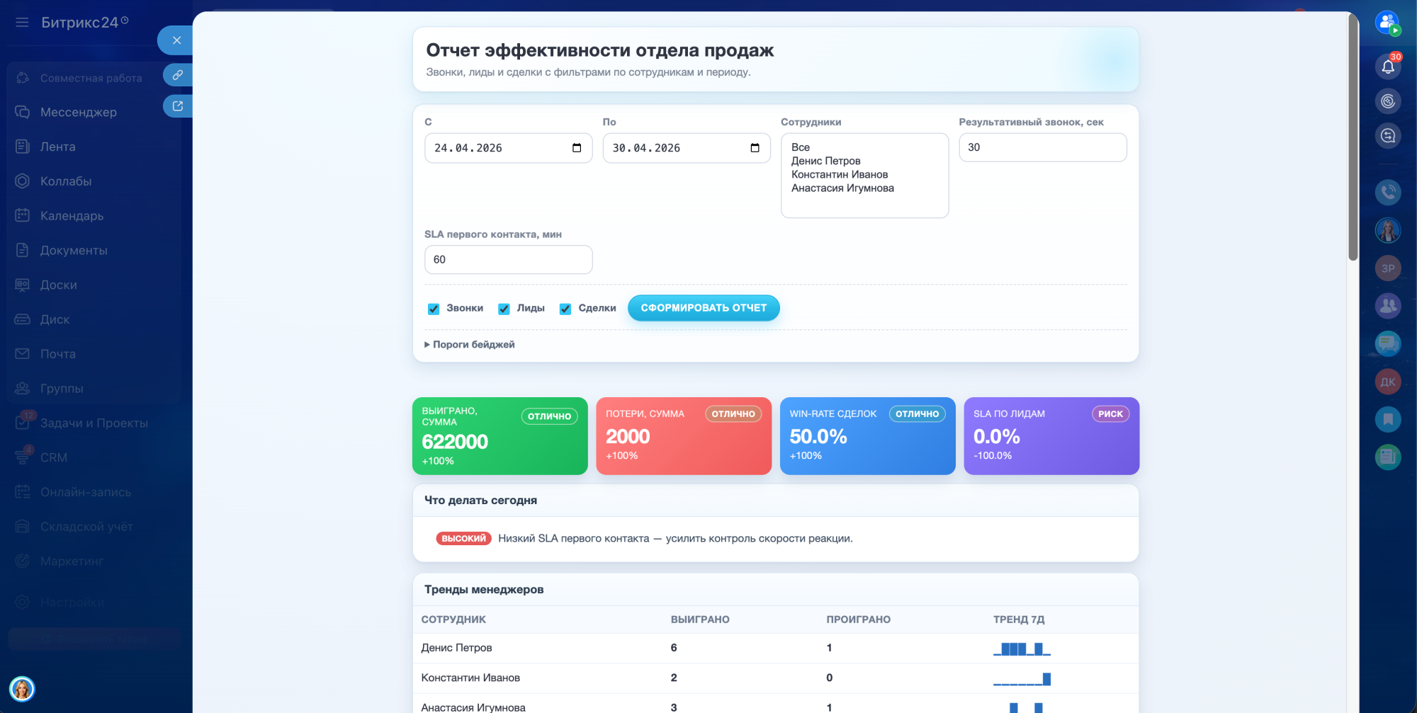 Контроль продаж 360: Дашборд РОПа