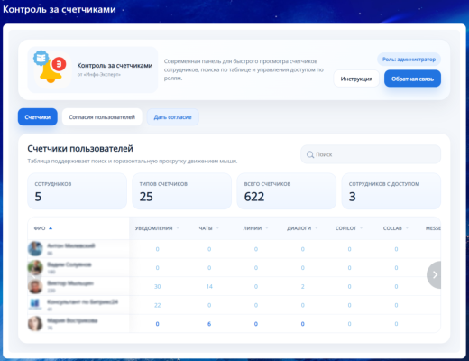 Контроль за счетчиками
